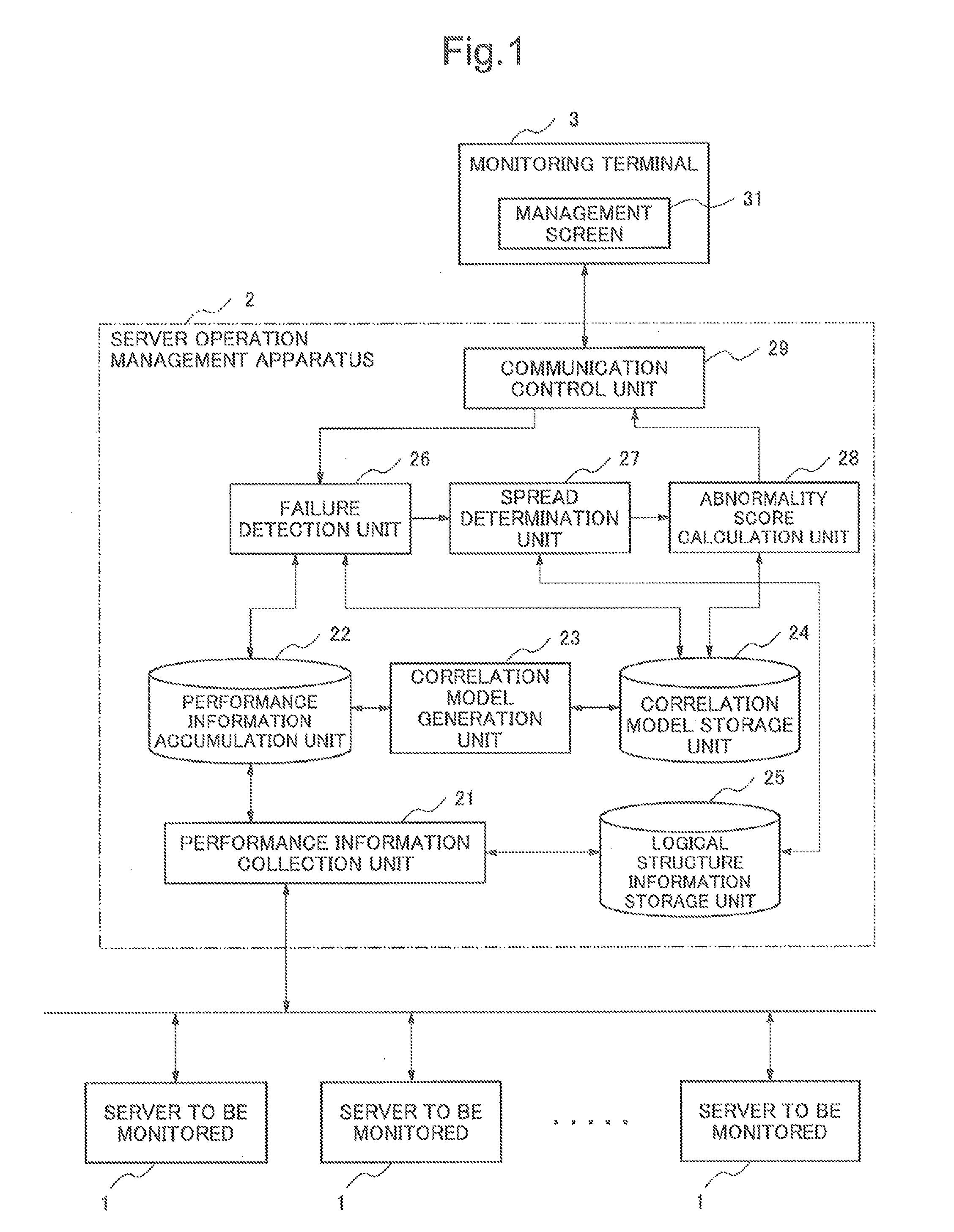 Operation management apparatus, operation management method, and program storage medium