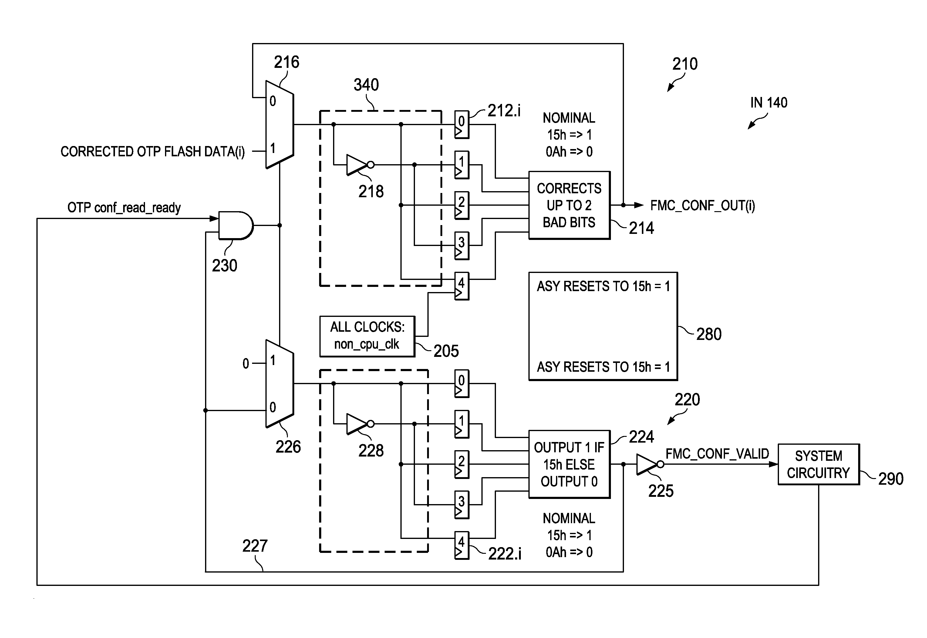 Encode and multiplex, register, and decode and error correction circuitry