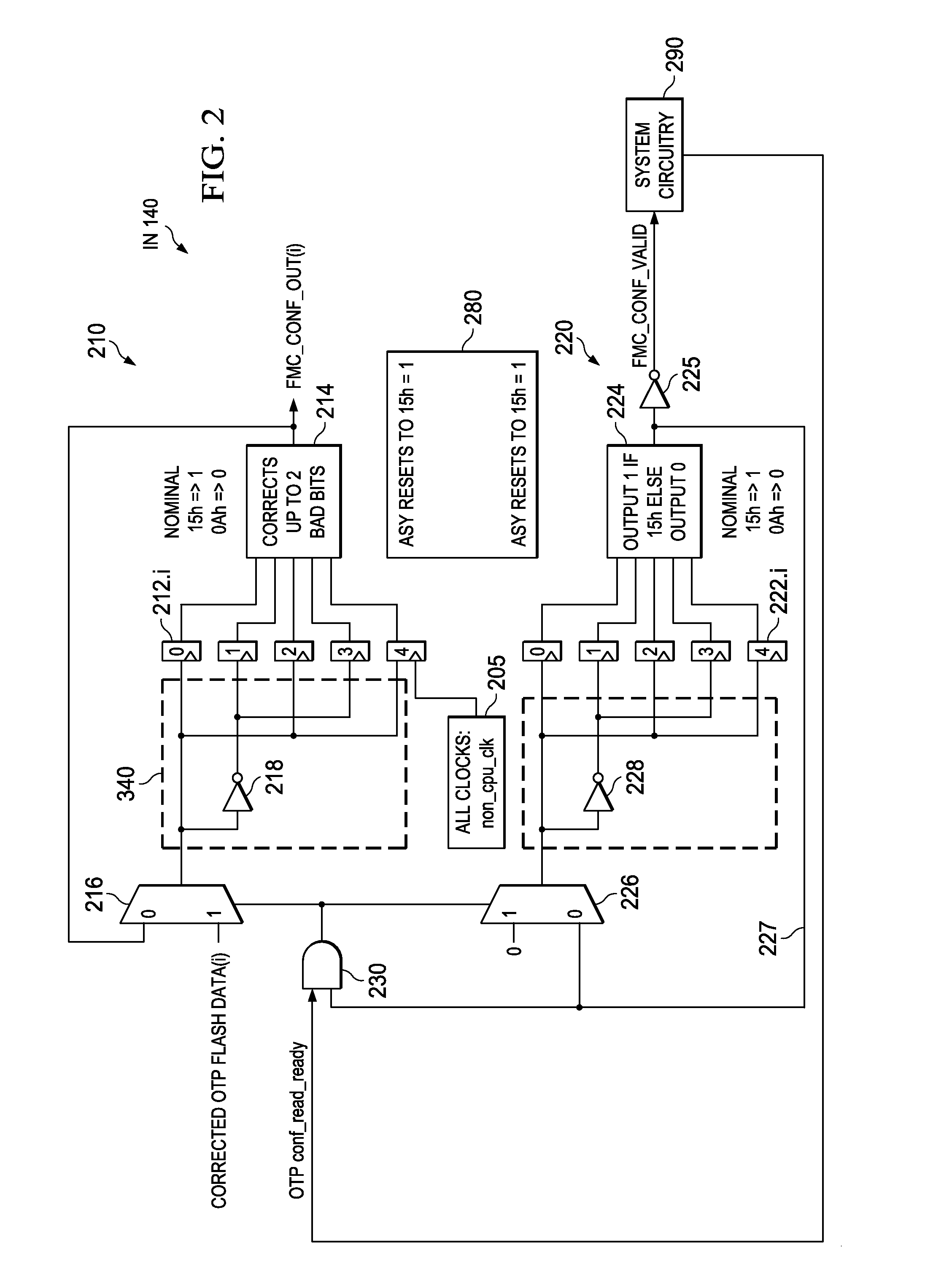 Encode and multiplex, register, and decode and error correction circuitry