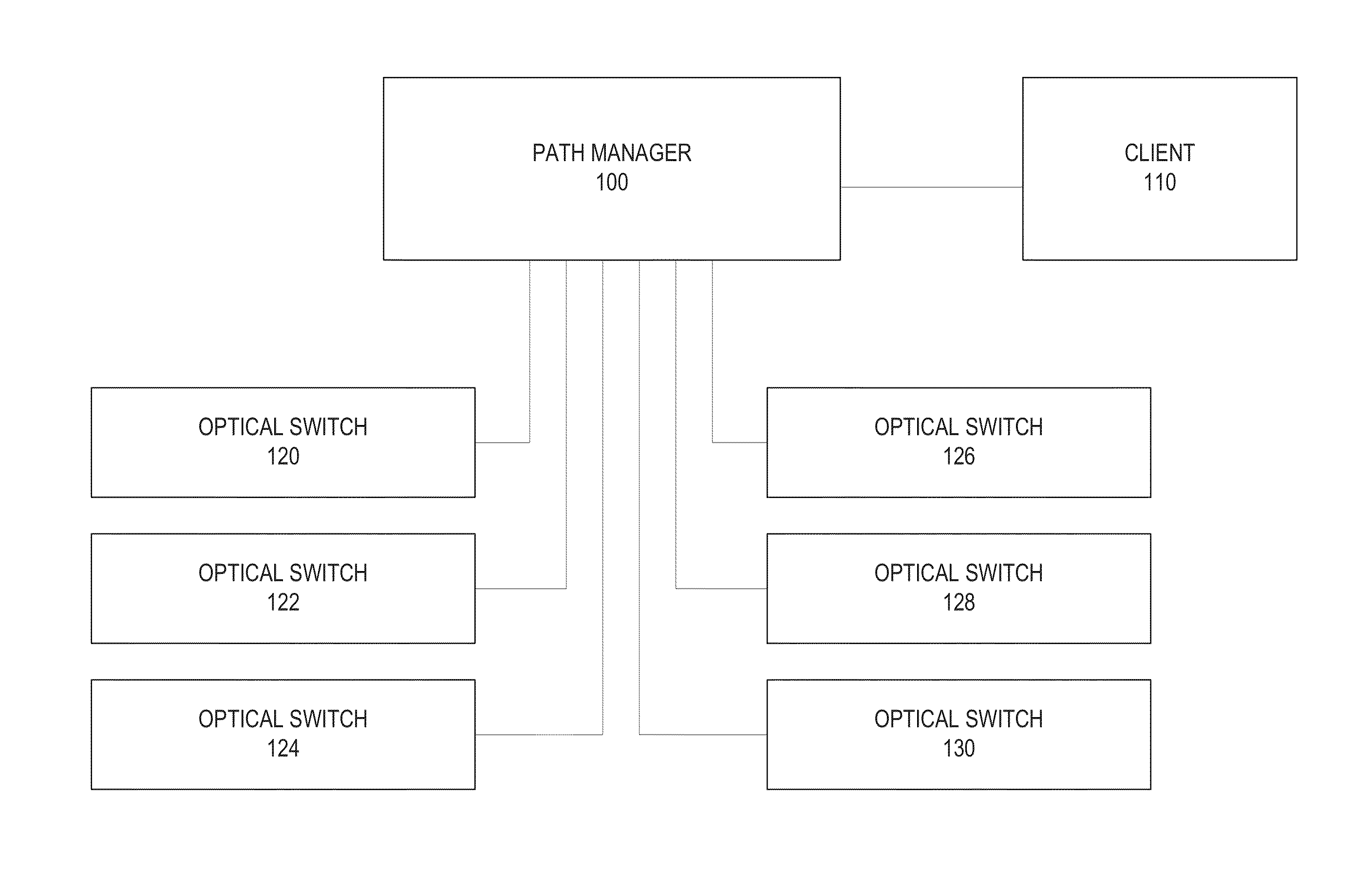 Method and system for managing optical distribution network