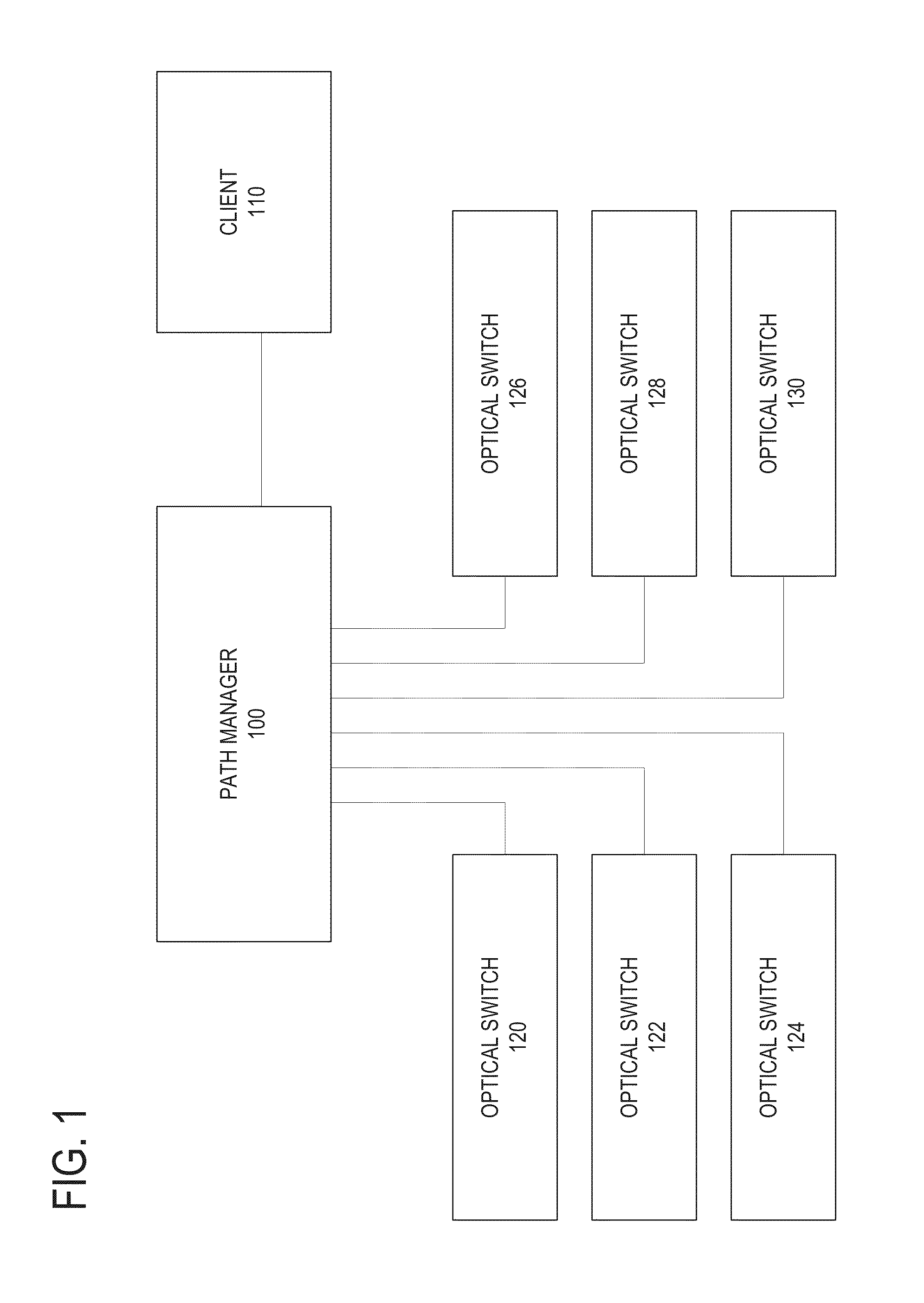 Method and system for managing optical distribution network