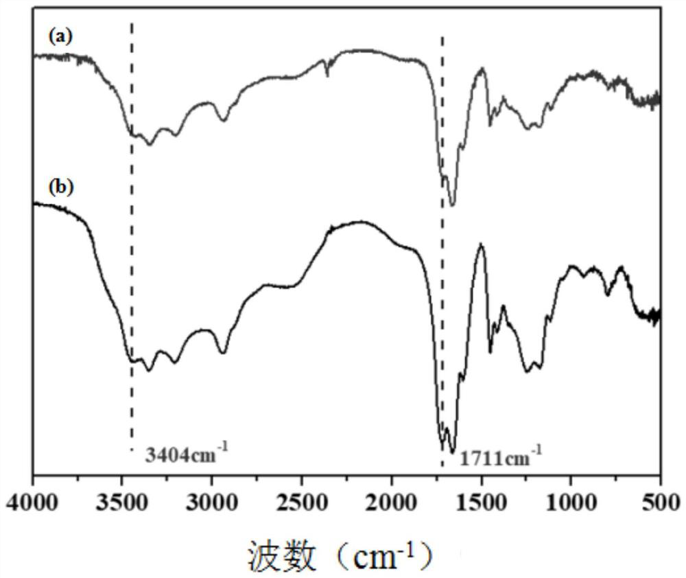 Temperature/pH dual response type triblock polymer as well as preparation method and application thereof