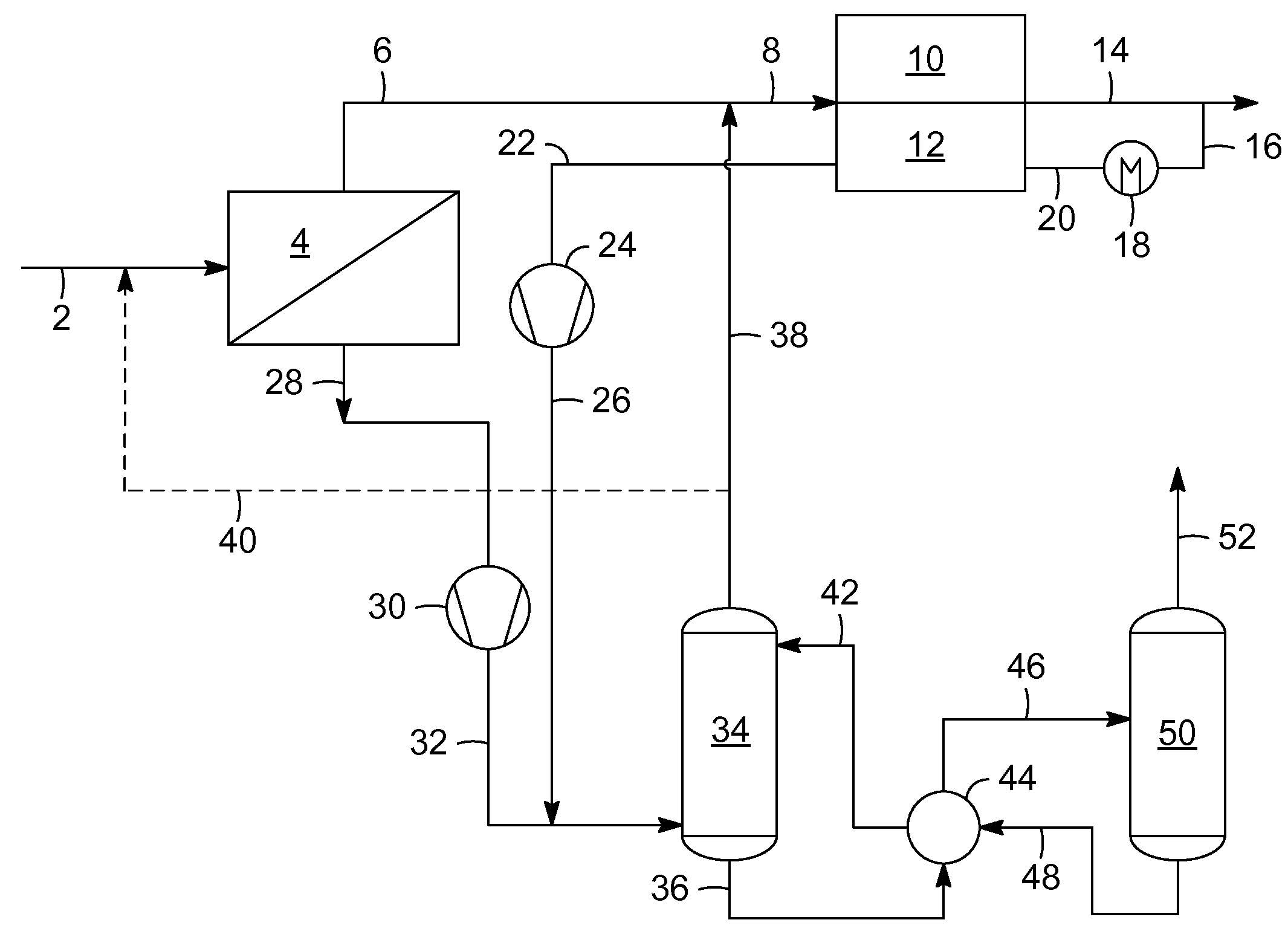 Treatment of natural gas feeds