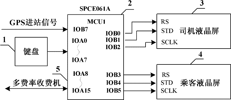 Method for realizing 'dynamic sectional fare' of self-service ticketing bus