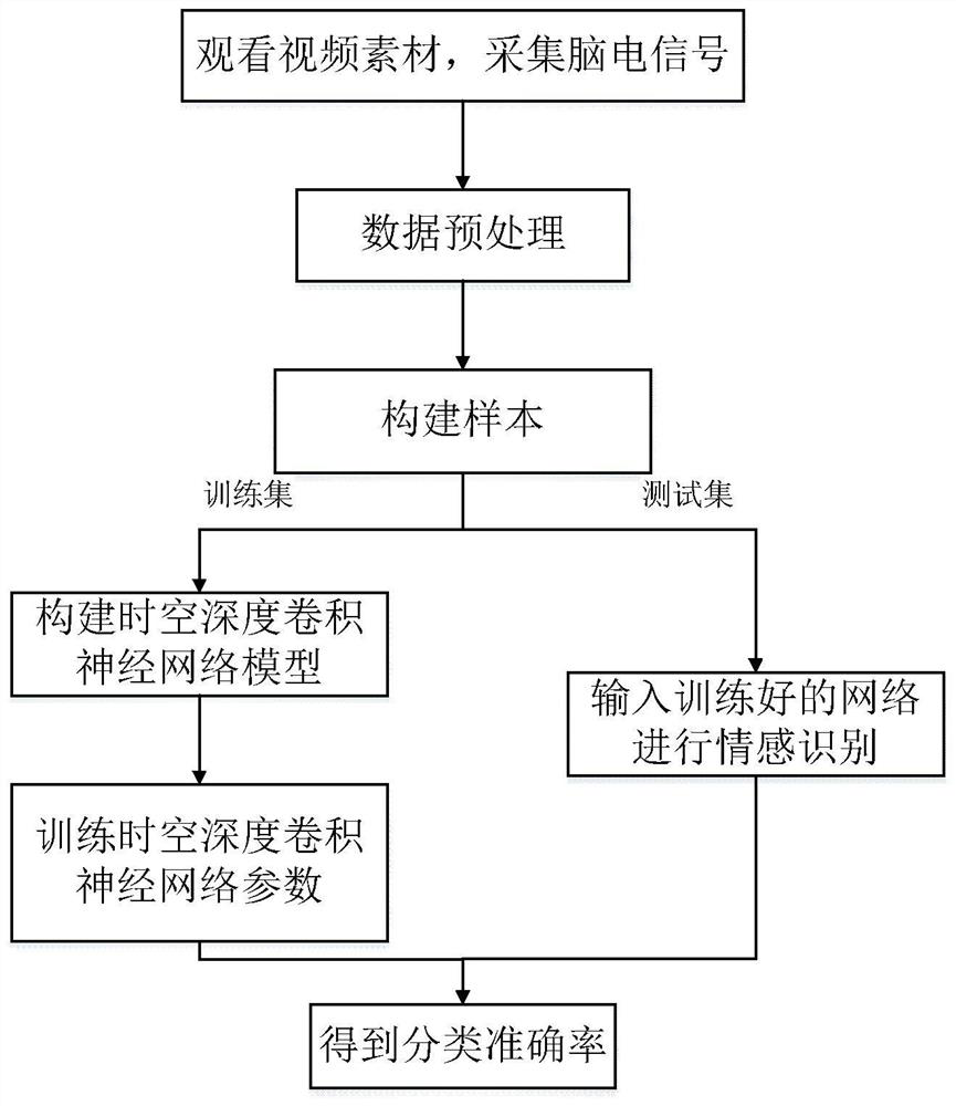 Emotion perception method and system for natural human-computer interaction