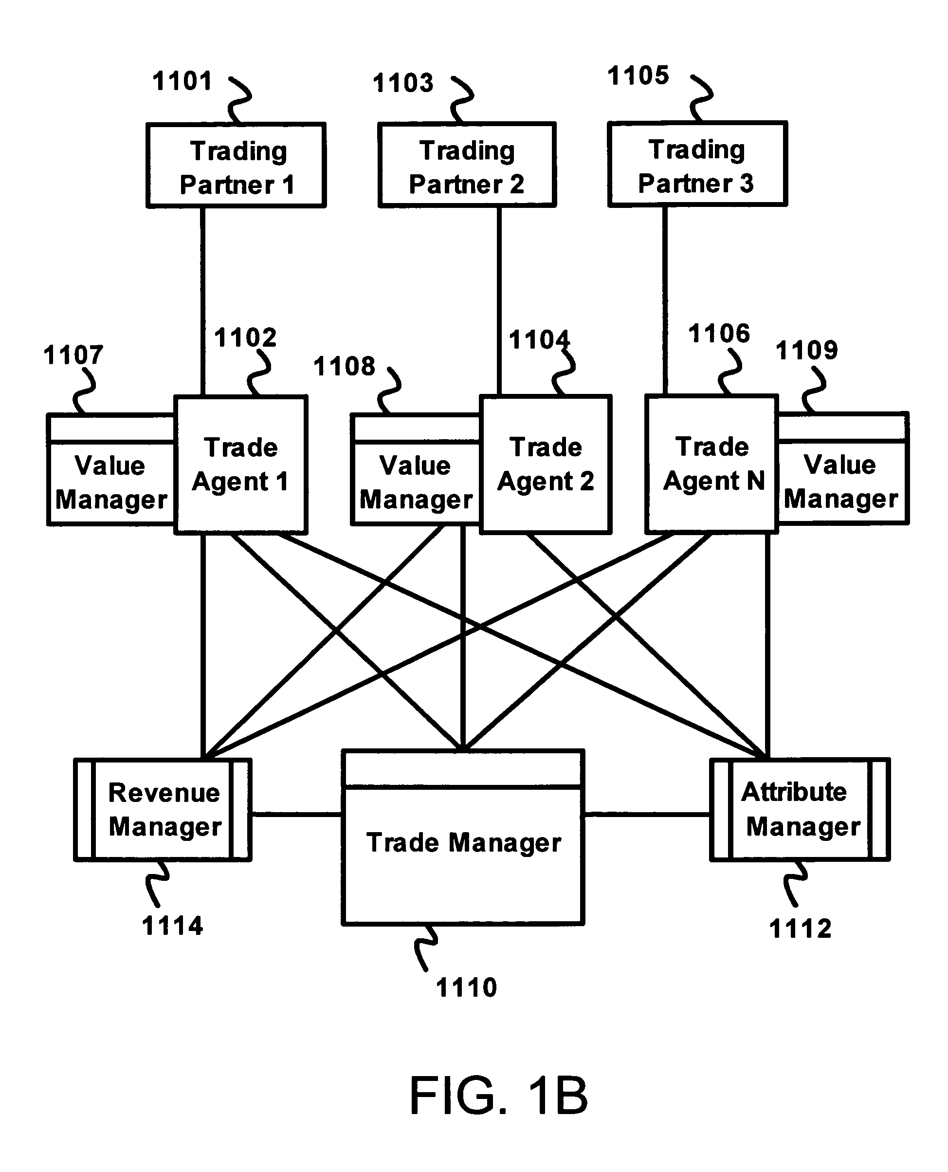 Net-value creation and allocation in an electronic trading system