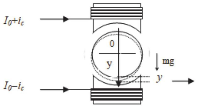 Magnetic suspension bearing modeling method and system under multi-parameter uncertainty condition