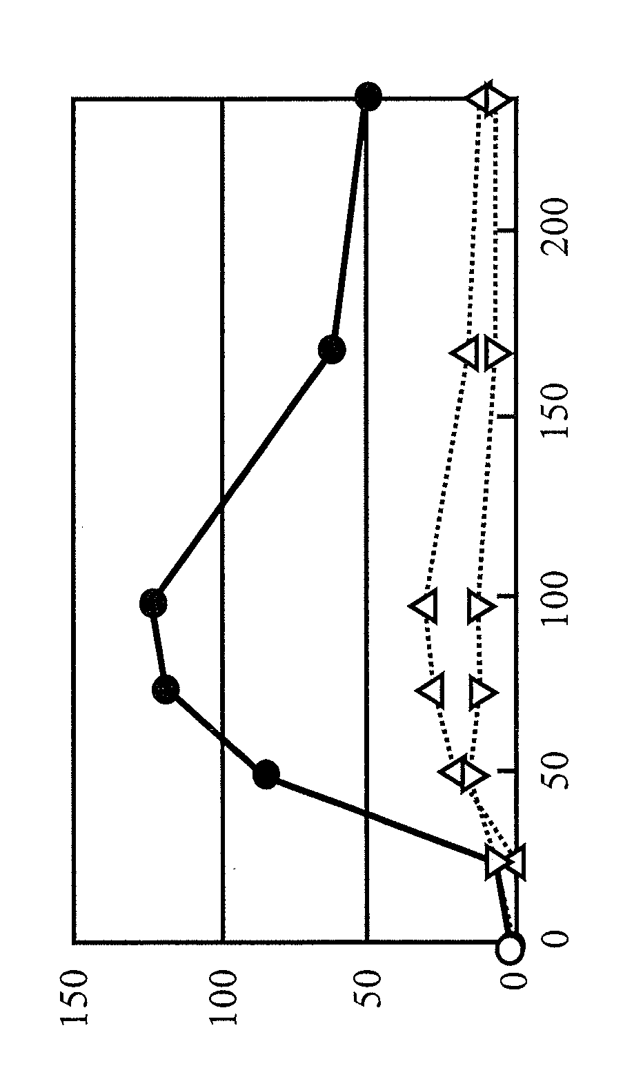 Method for producing isopropanol and recombinant yeast capable of producing isopropanol