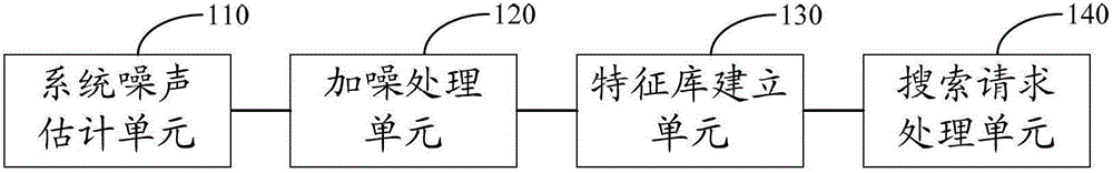 A method and device for establishing an audio feature library