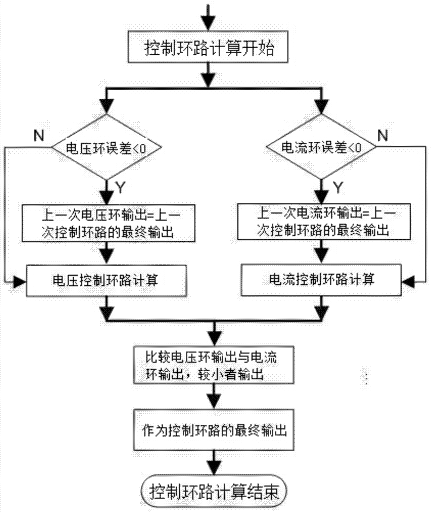 A control method in which digital voltage loop and current loop follow each other