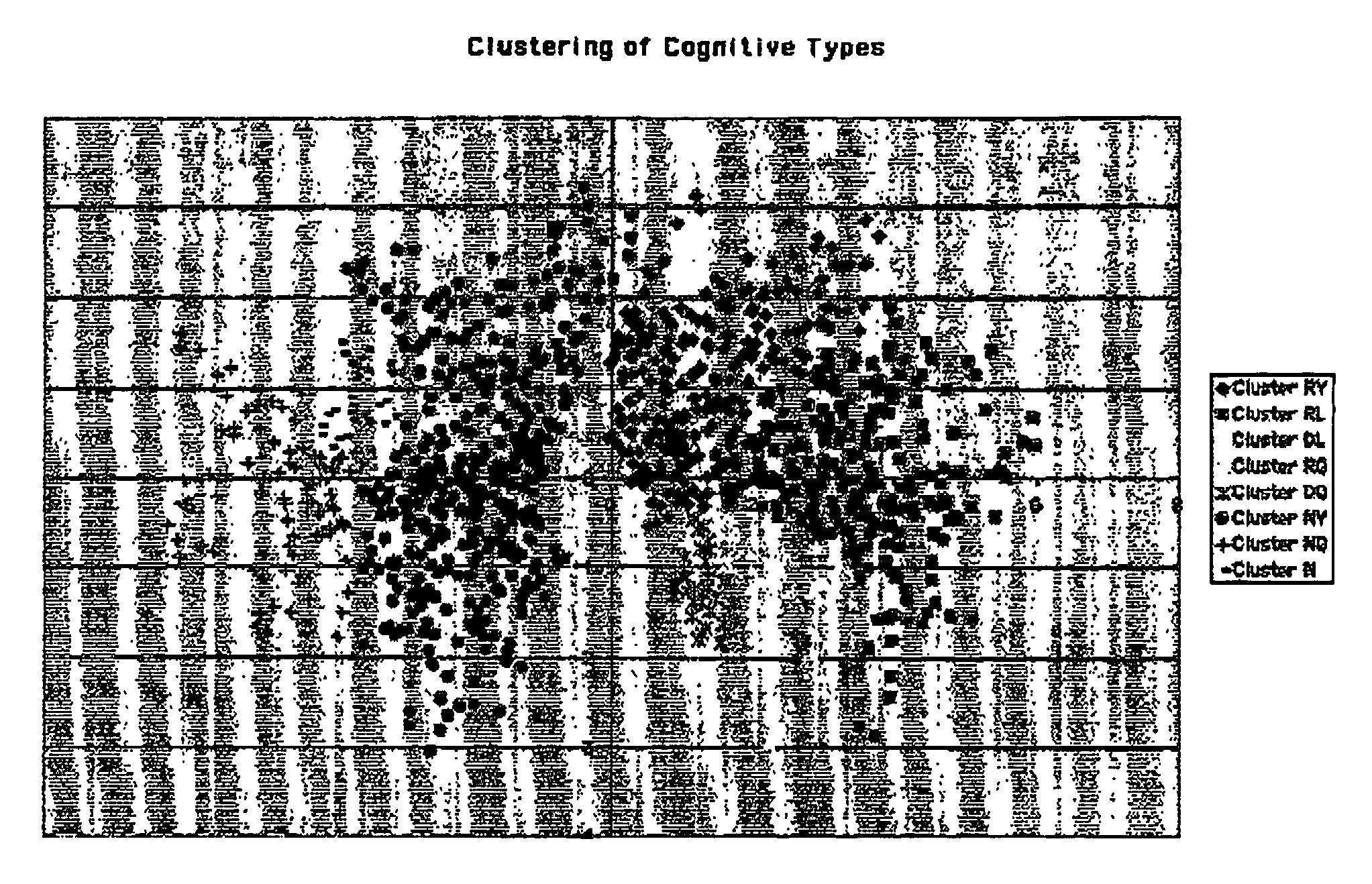 System and method for using psychological significance pattern information for matching with target information