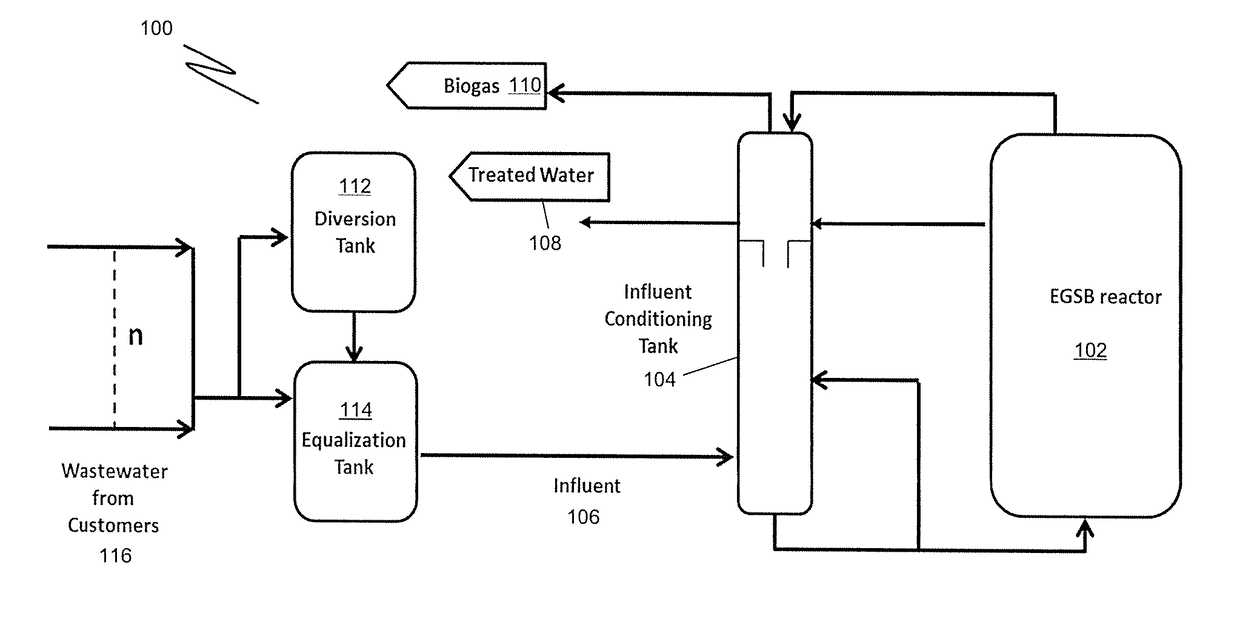 System and method for wastewater treatment process control