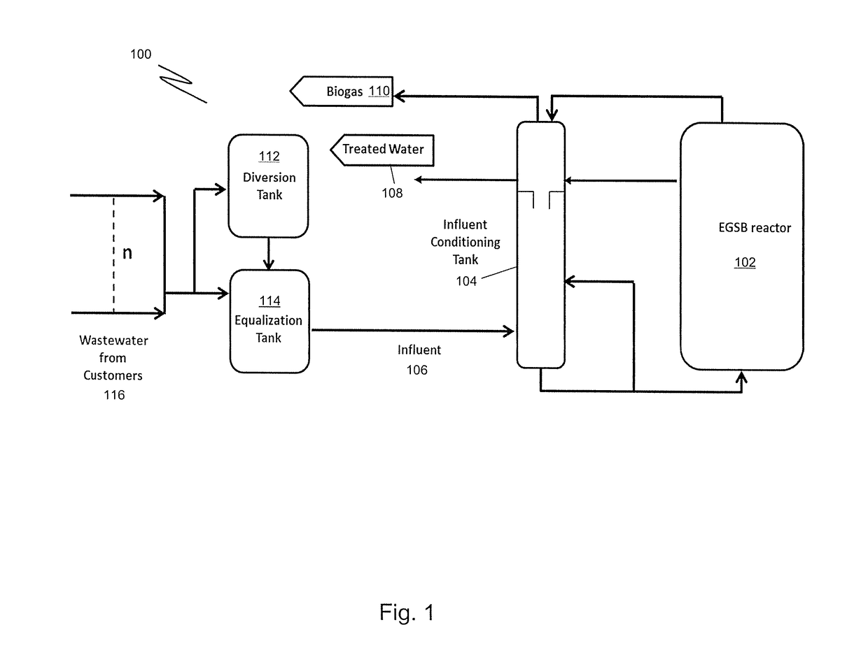 System and method for wastewater treatment process control