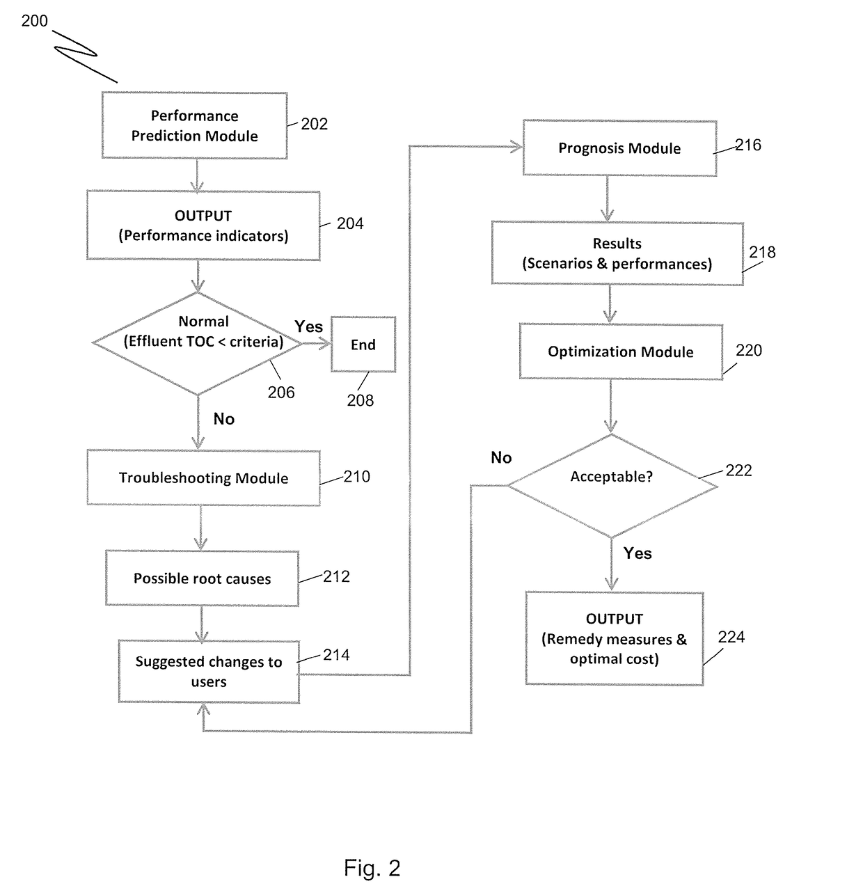 System and method for wastewater treatment process control