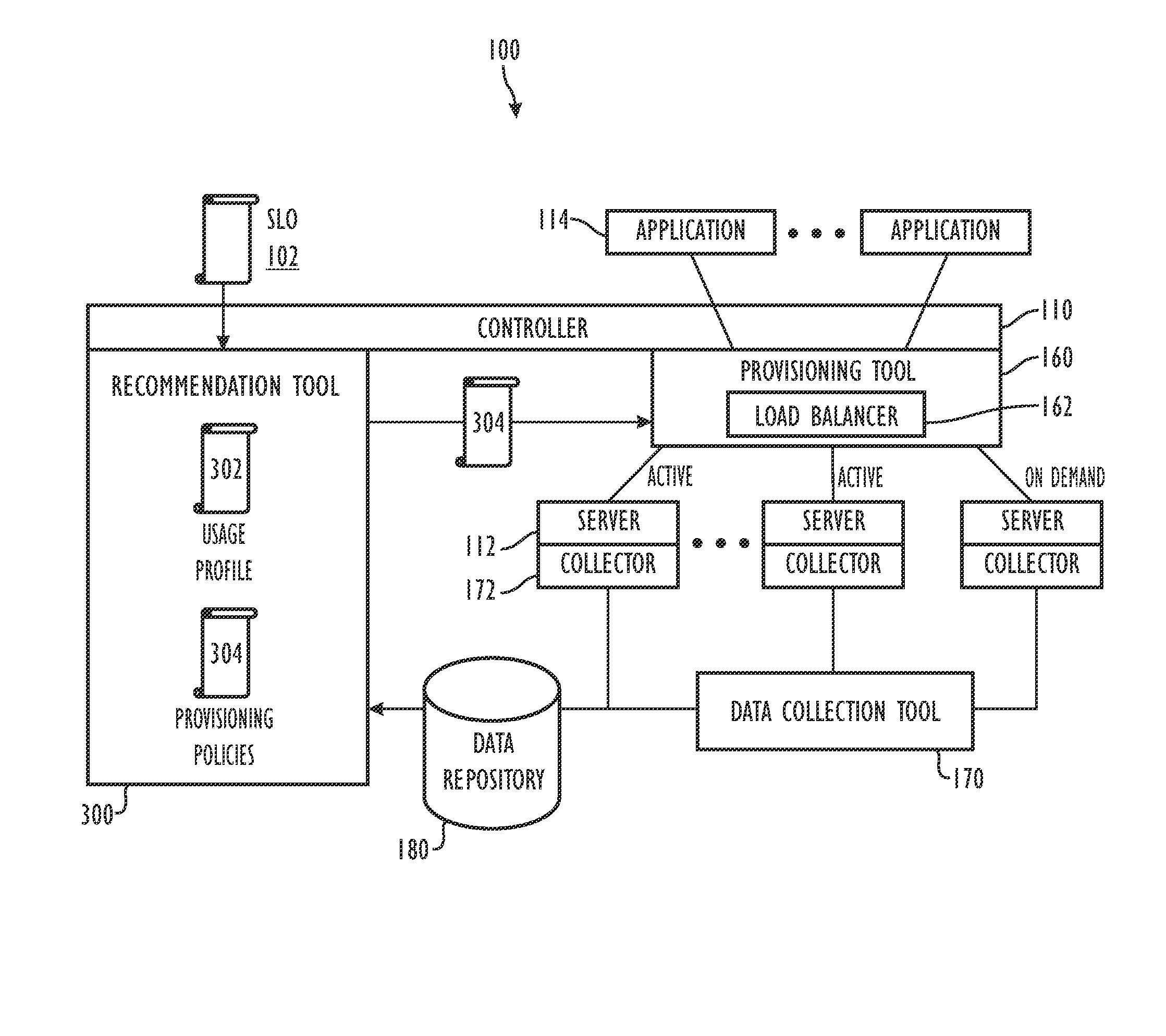 Automated capacity provisioning method using historical performance data