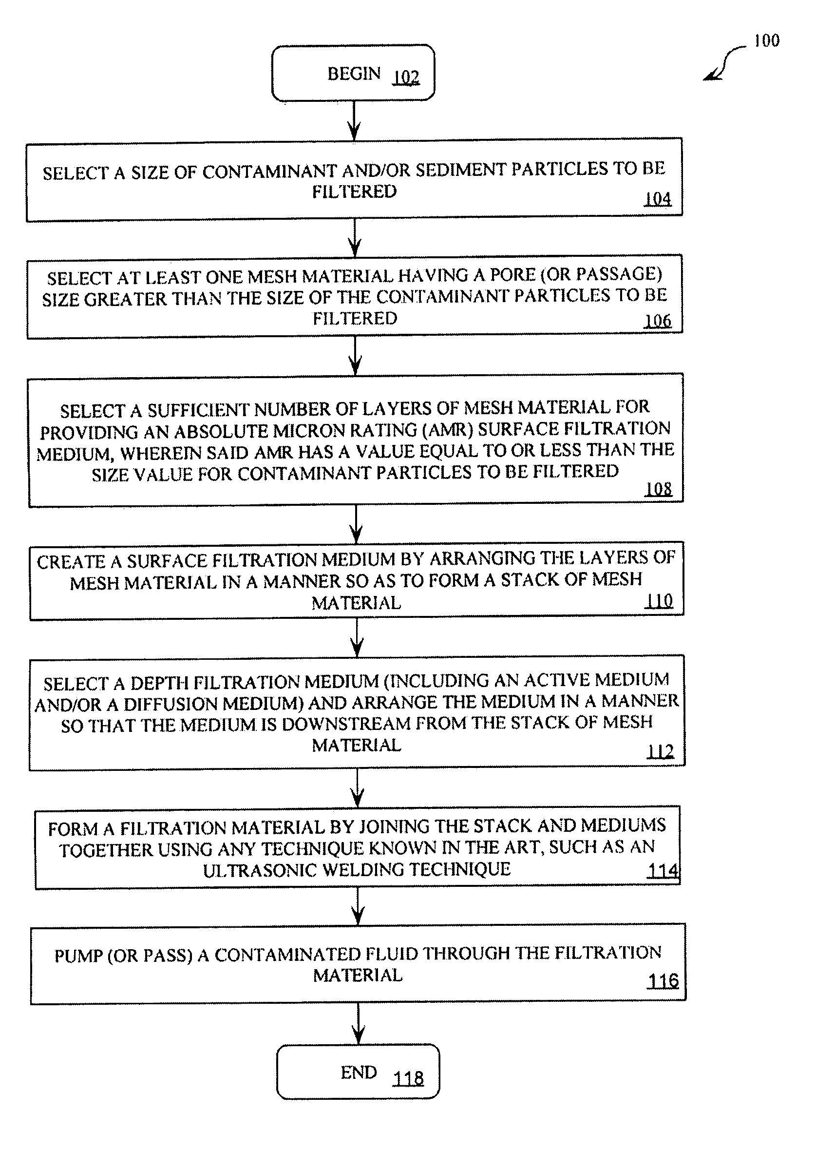 Methodology for filtering a fluid using a plurality of surface filtration mediums