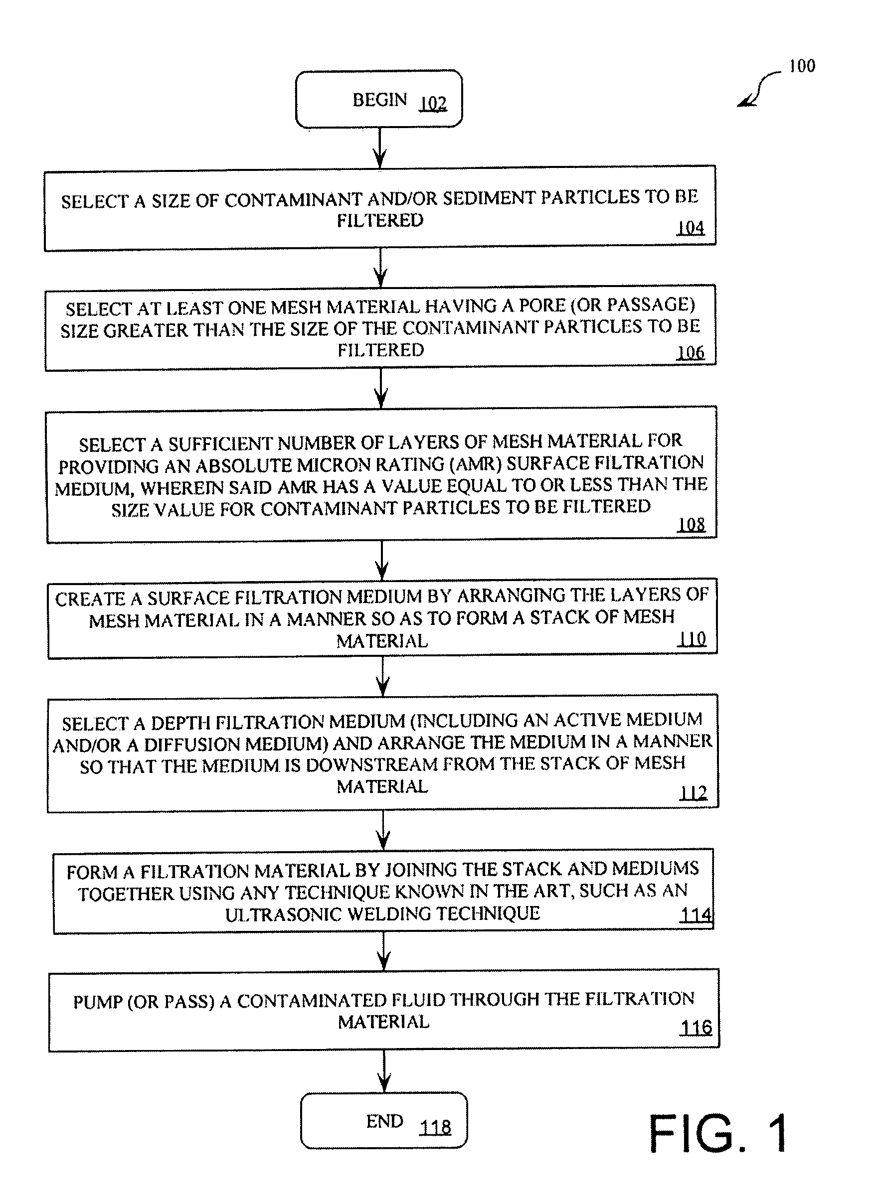 Methodology for filtering a fluid using a plurality of surface filtration mediums