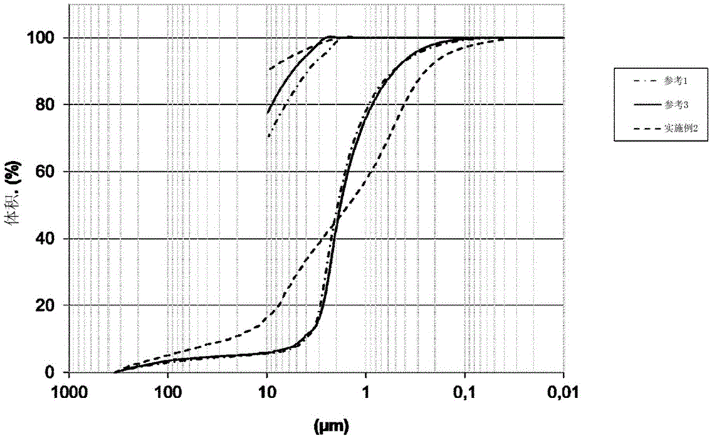 Refractory product with a SiAiON matrix