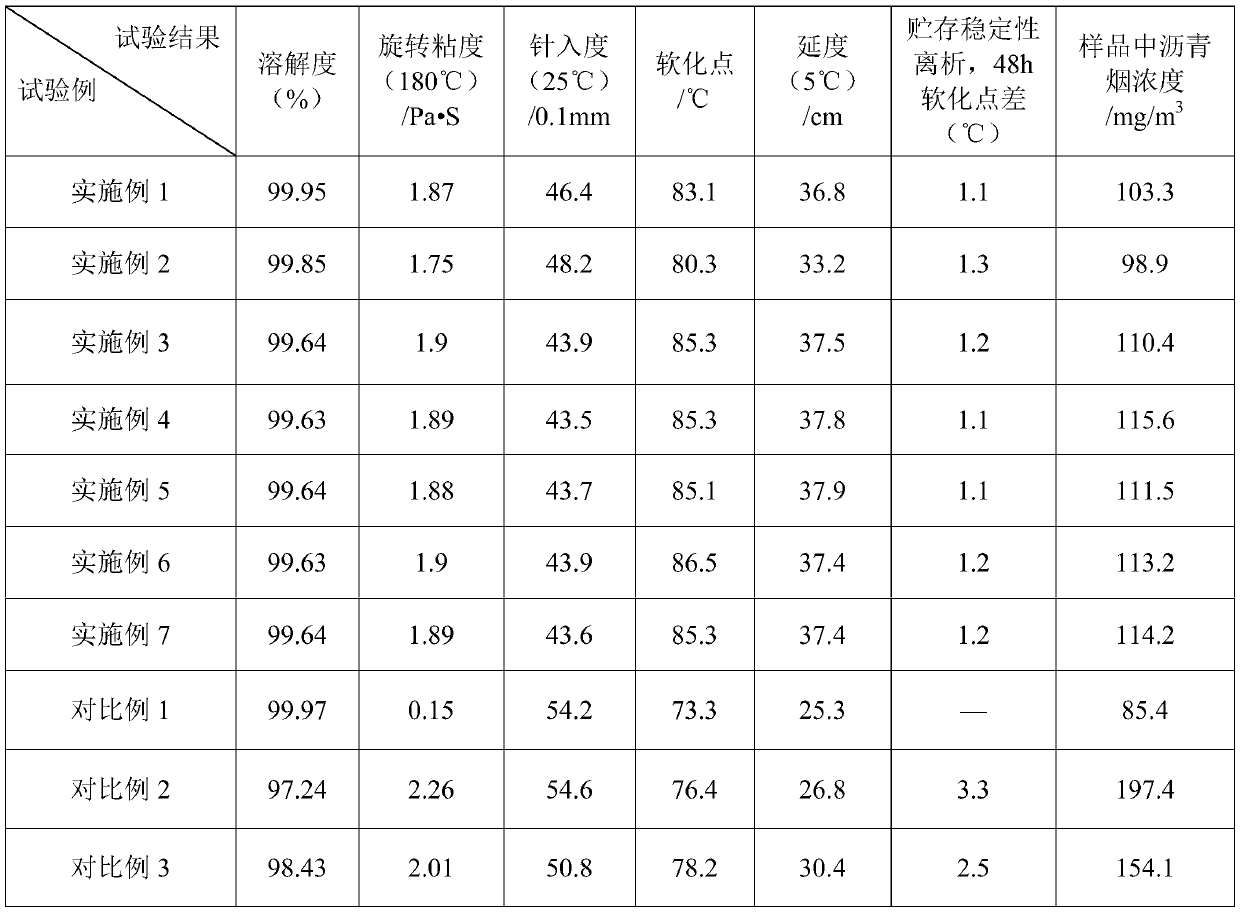 Sepiolite-loaded soluble rubber powder modified asphalt and preparation method thereof