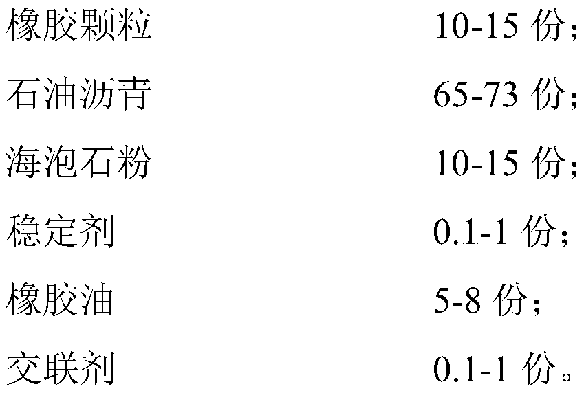 Sepiolite-loaded soluble rubber powder modified asphalt and preparation method thereof