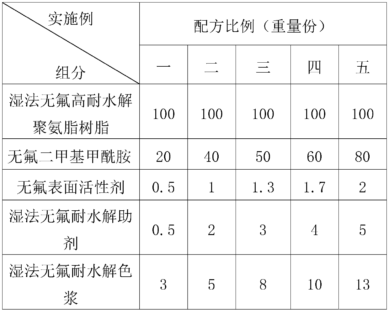 Production process of fluorine-free environment-friendly sports shoe synthetic leather