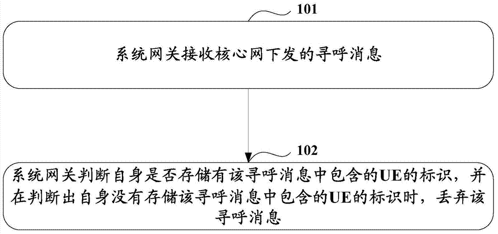 A paging method and device