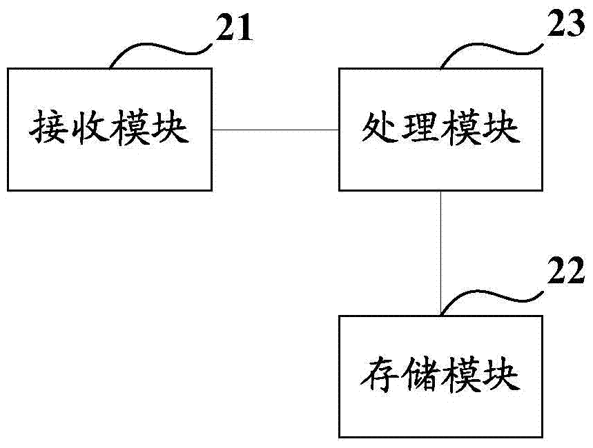 A paging method and device