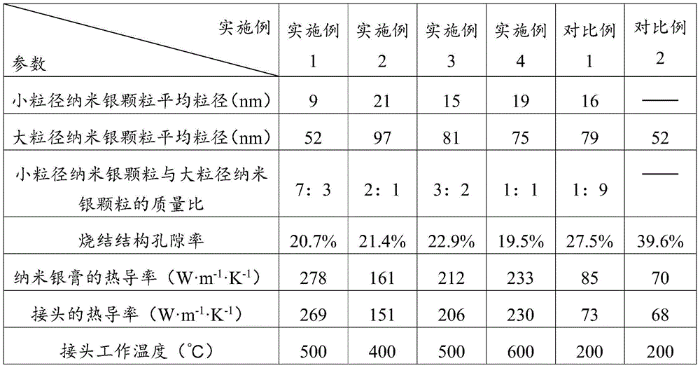 A bimodal distribution nano-silver paste used as thermal interface material and preparation method thereof