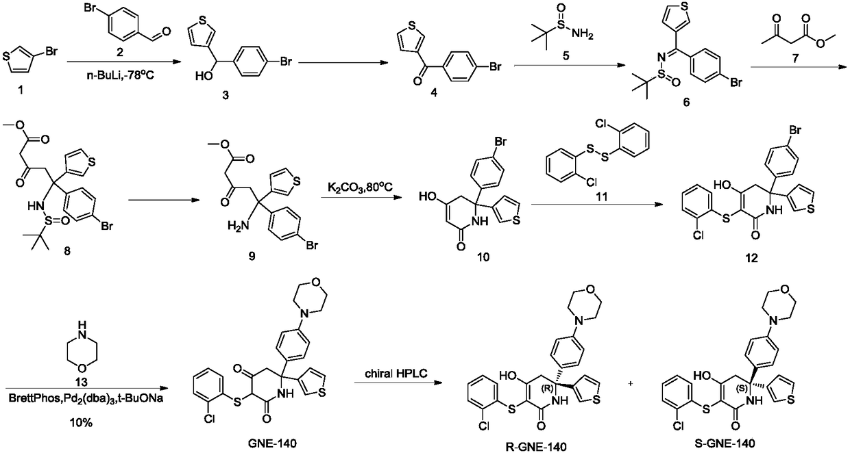 Synthesizing method of key intermediate for synthesizing lactate dehydrogenase A (LDHA) inhibitor