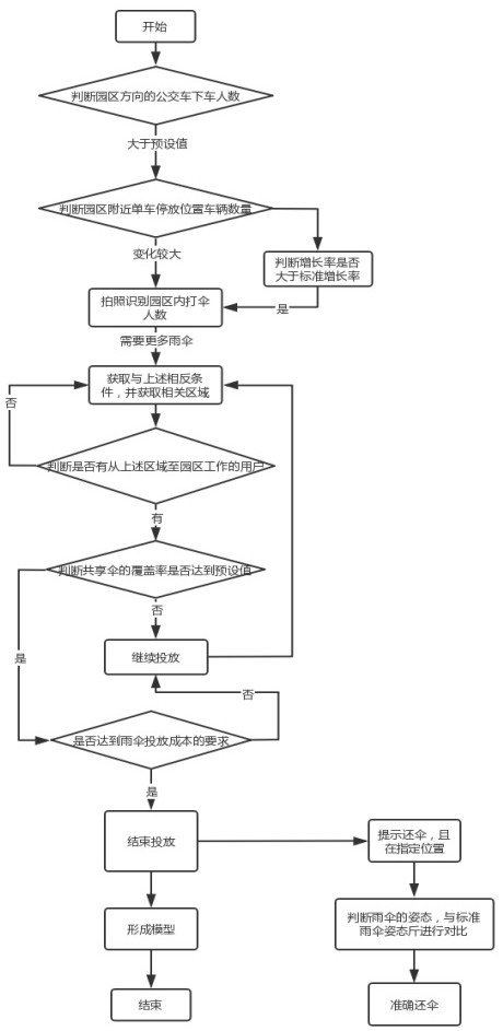 A mobile internet-based information data management system and method