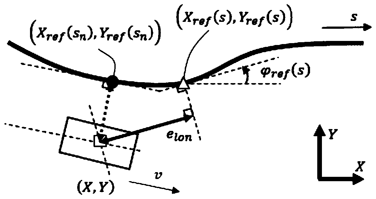 Intelligent vehicle trajectory planning and tracking combined control method