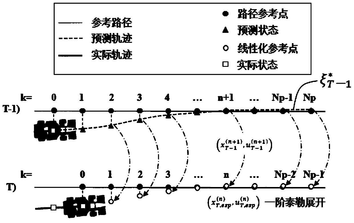 Intelligent vehicle trajectory planning and tracking combined control method