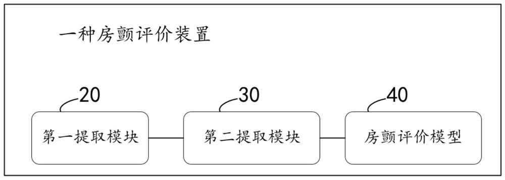 Atrial fibrillation evaluation model training method, and atrial fibrillation evaluation method and device