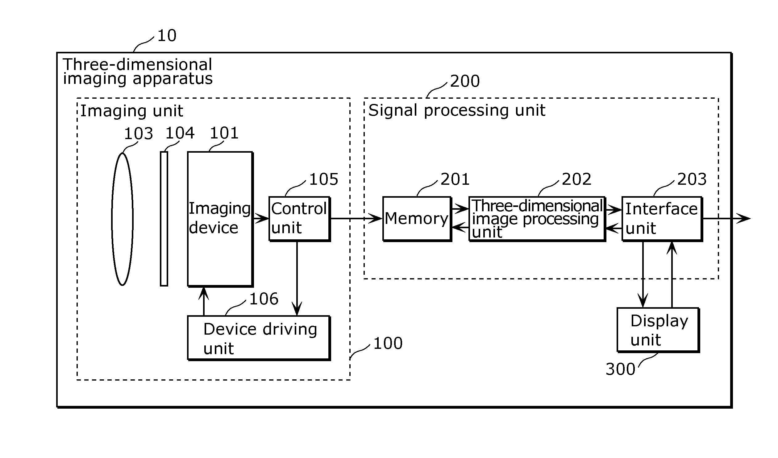 Three-dimensional image processing apparatus, three-dimensional imaging apparatus, and three-dimensional image processing method