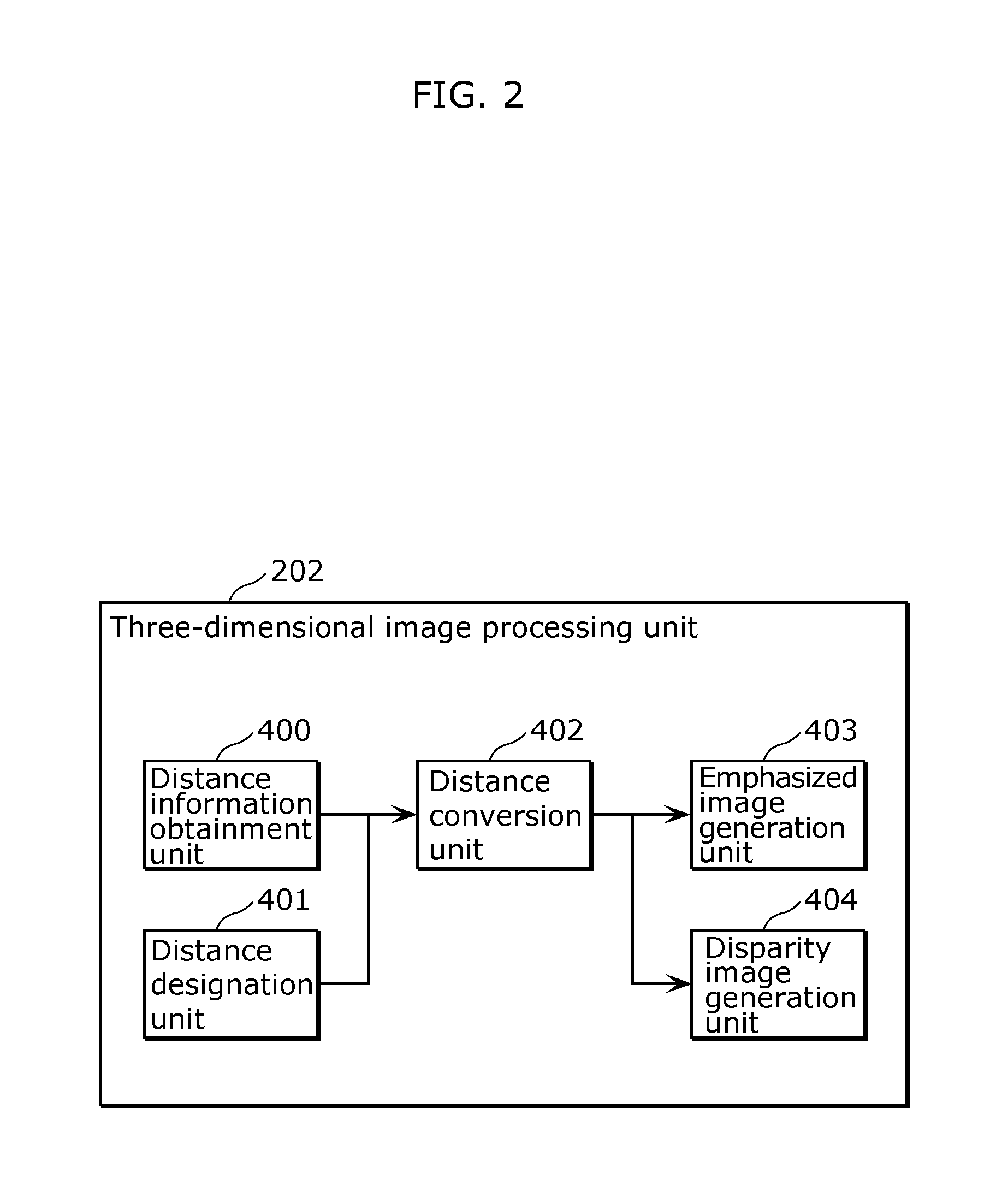 Three-dimensional image processing apparatus, three-dimensional imaging apparatus, and three-dimensional image processing method