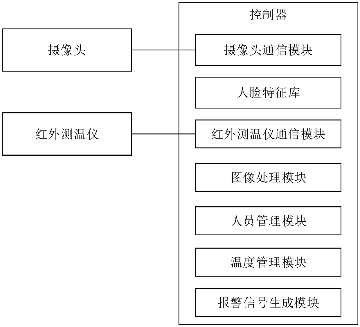 Face recognition-based public place health monitoring system and method