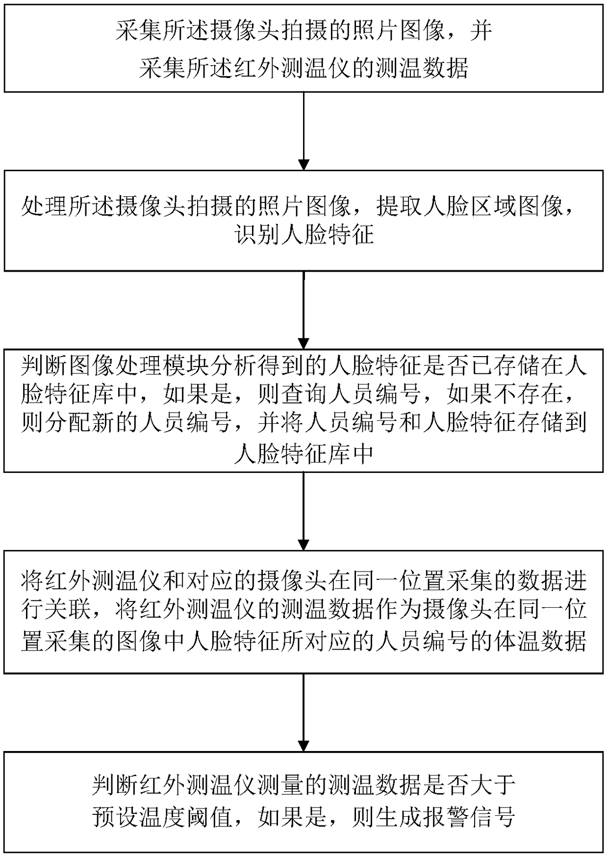 Face recognition-based public place health monitoring system and method