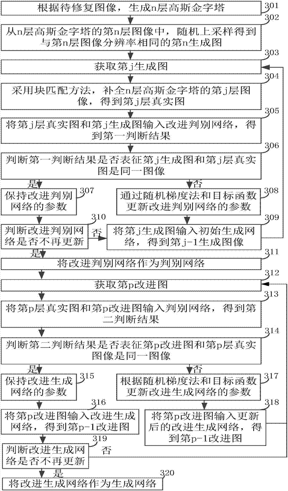 Image completion method and device