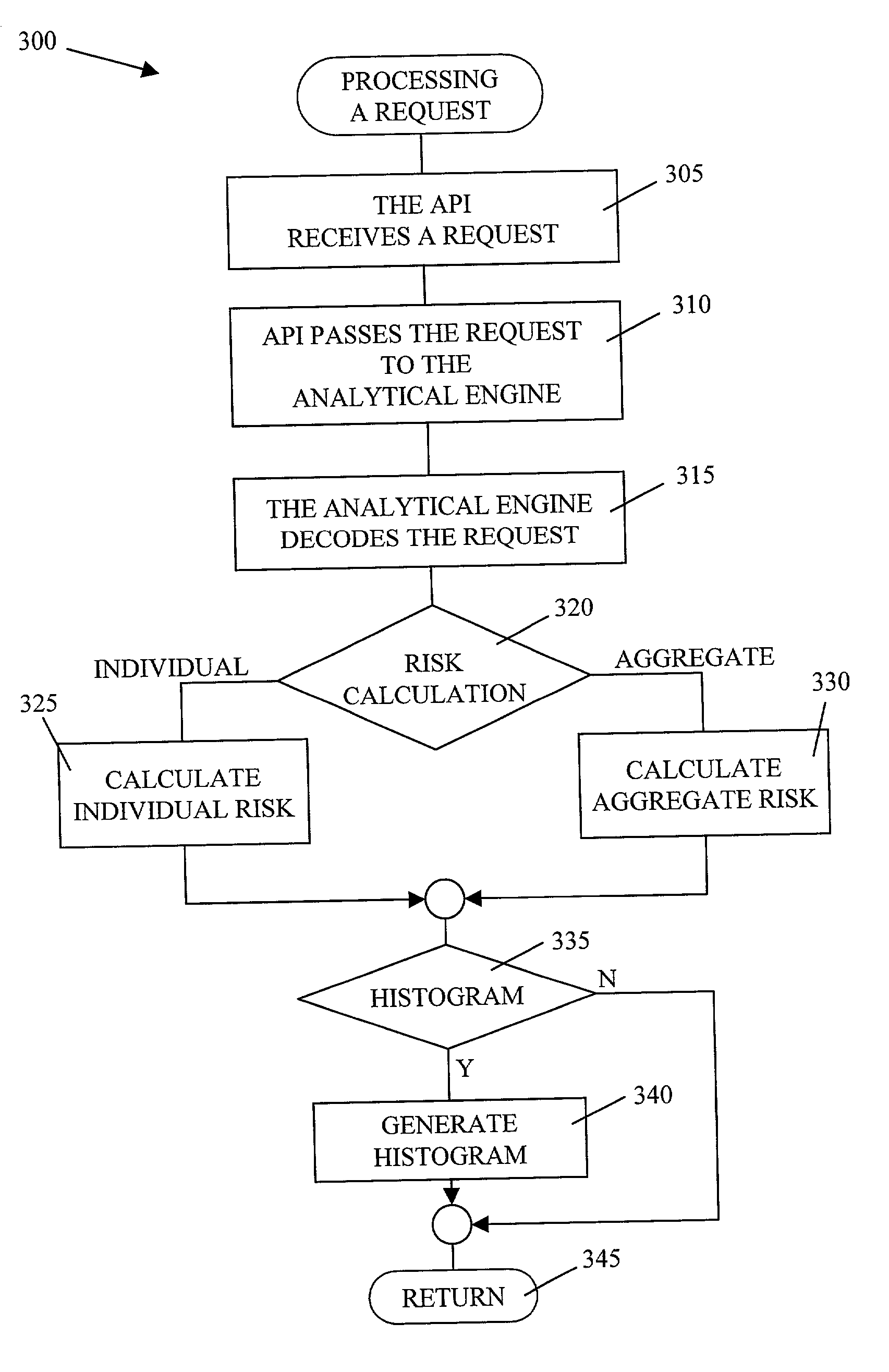 Providing financial portfolio risk measurement and analysis to remote client services via a network-based application programming interface