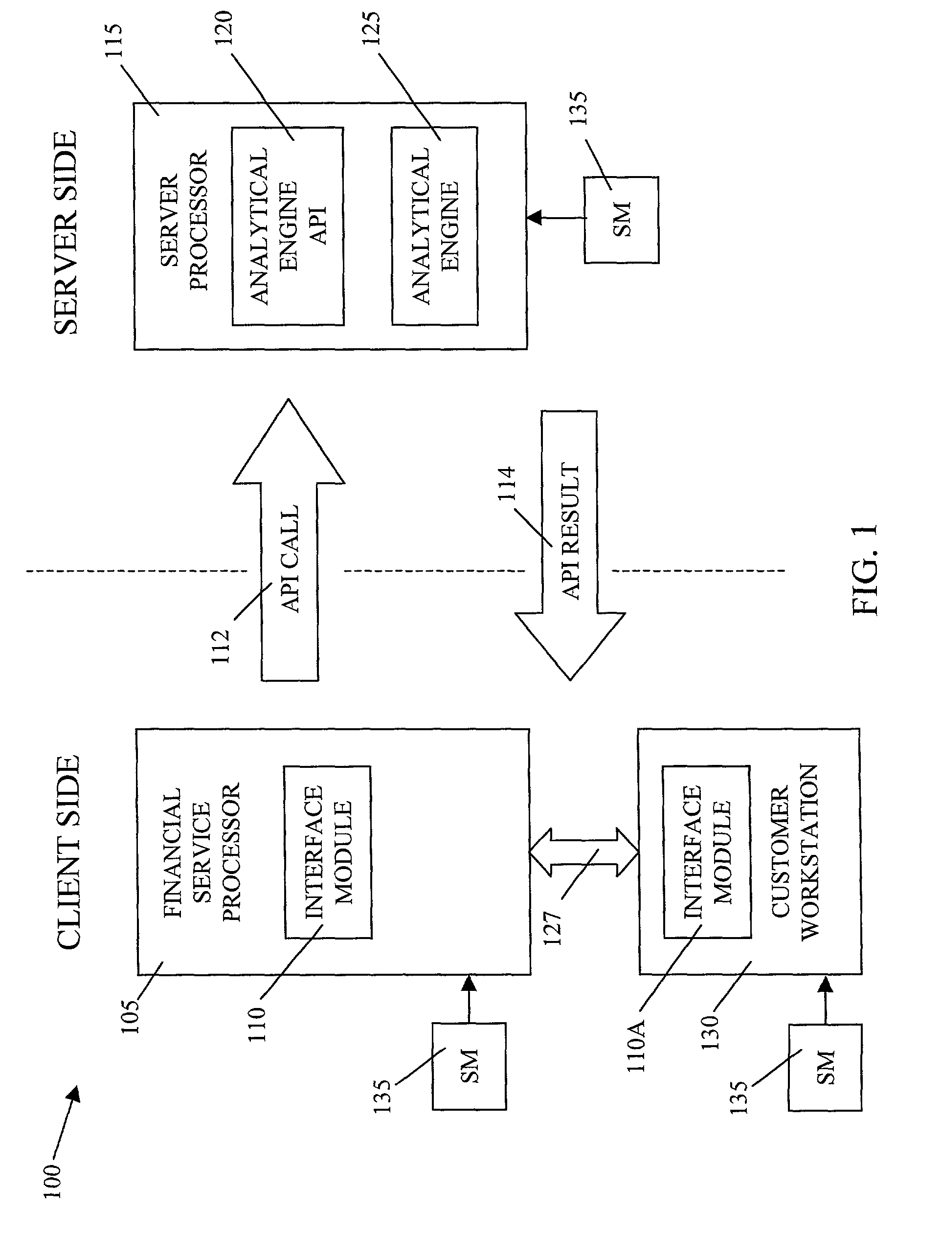 Providing financial portfolio risk measurement and analysis to remote client services via a network-based application programming interface