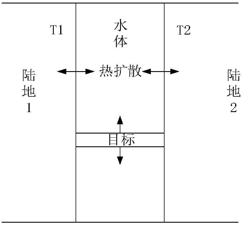 River tunnel remote-sensing detection positioning method under boundary heat exchange constraints