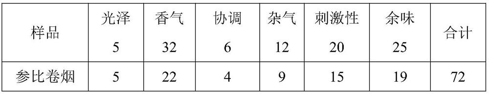 Preparation method of spice with nut fragrance and hay fragrance, spice and application thereof