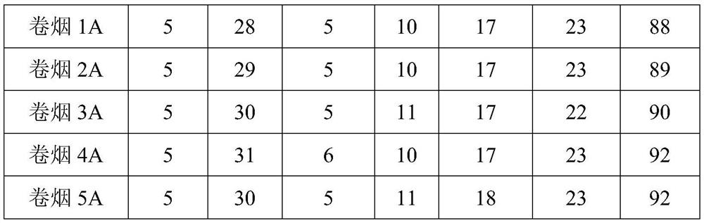 Preparation method of spice with nut fragrance and hay fragrance, spice and application thereof