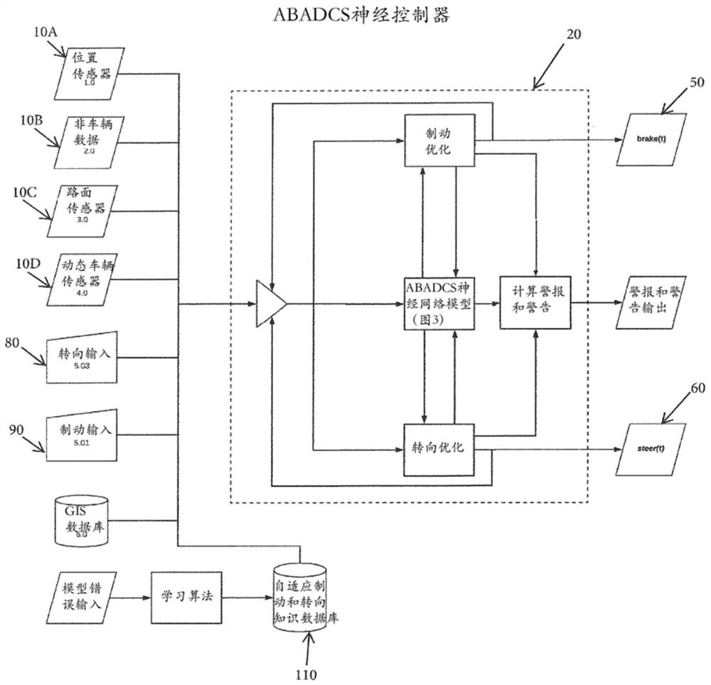 Adaptive braking and directional control system (abadcs)