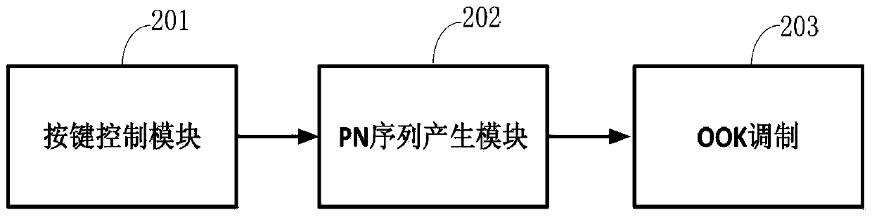 A visible light diversity receiving method and system