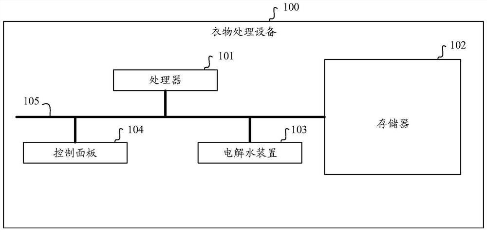 Clothes treating equipment