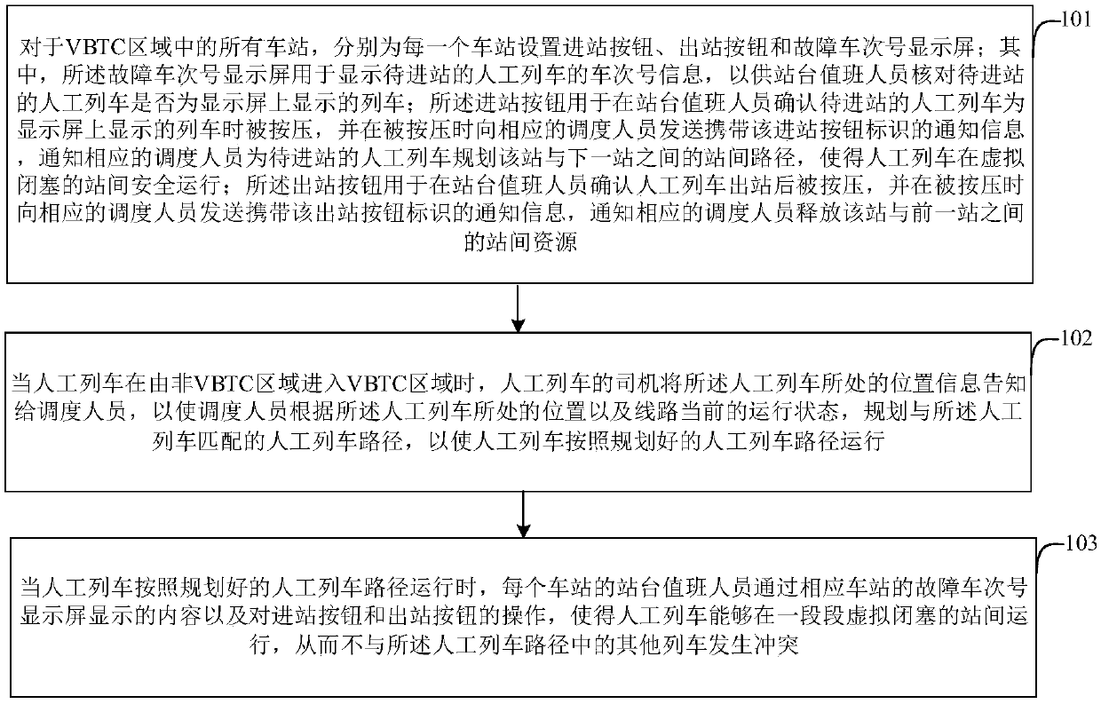 Manual train operation control method