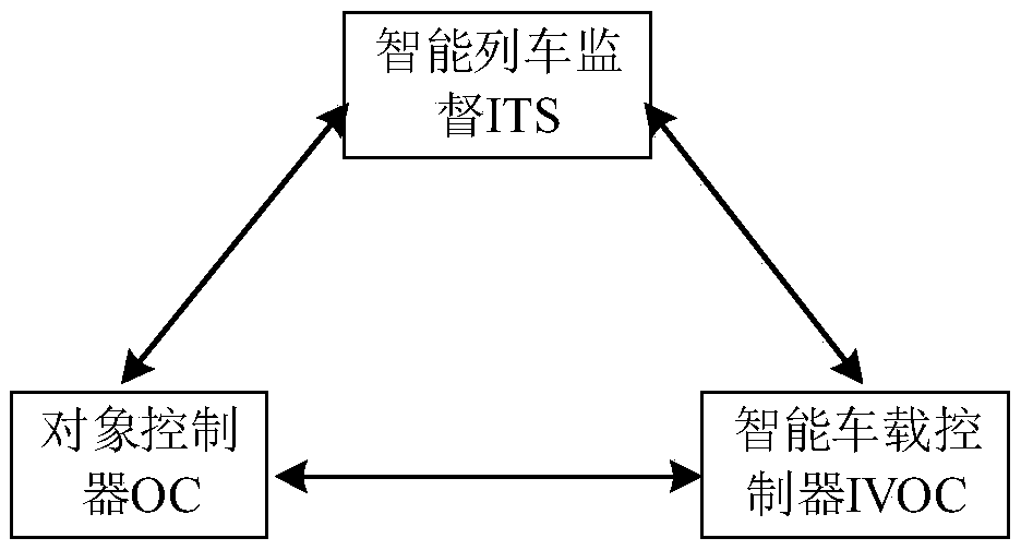 Manual train operation control method