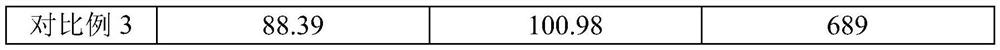 Ginseng pilos antler three-kidney composition and preparation method thereof