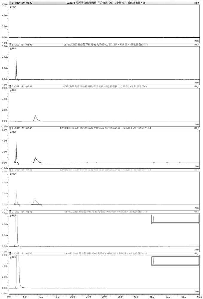 Detection method and application of related substances in hydroxypropyl-beta-cyclodextrin